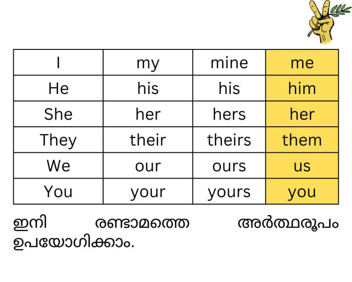 Col 4 part 5